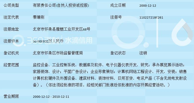 北京聚龙时代科技发展有限责任公司在首都科技发展中的角色与展望